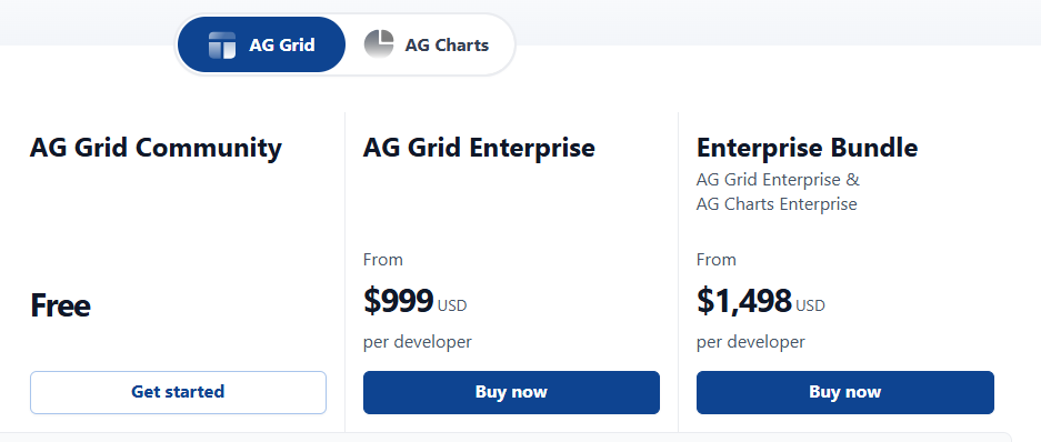 AG Grid Price $999