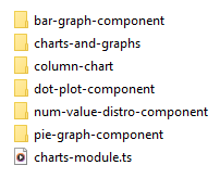 charts module directory