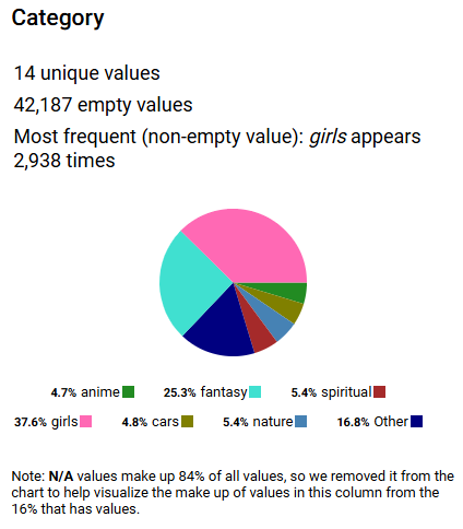 Uncovered Pie chart at runtime