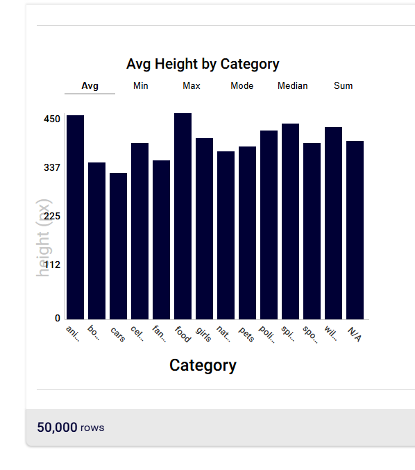 Bar graph example