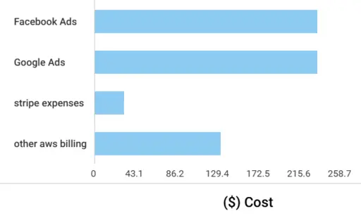 Bar Graph