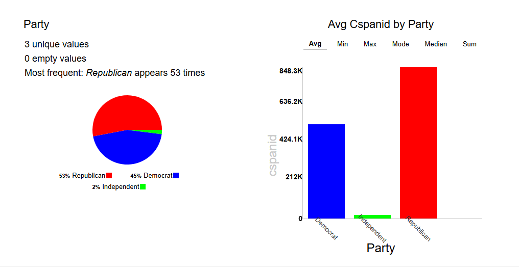 Charts with customizable colors