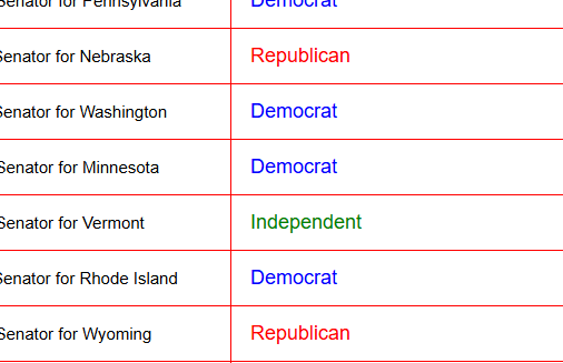 Customizable css styles per column value