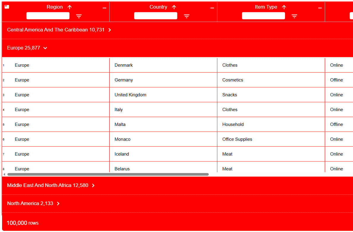row grouping with an open grouped panel