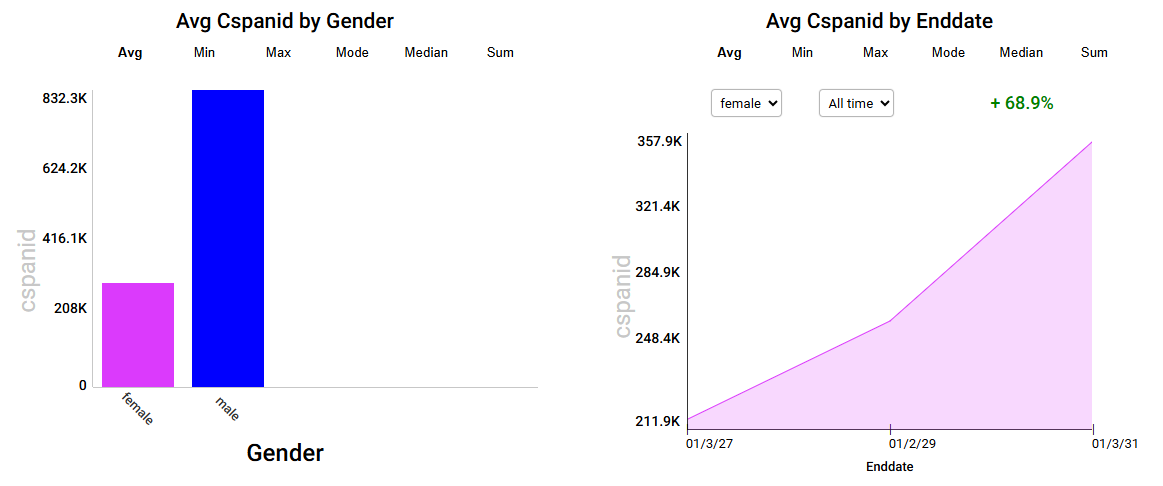 dynamic charts with customizable colors