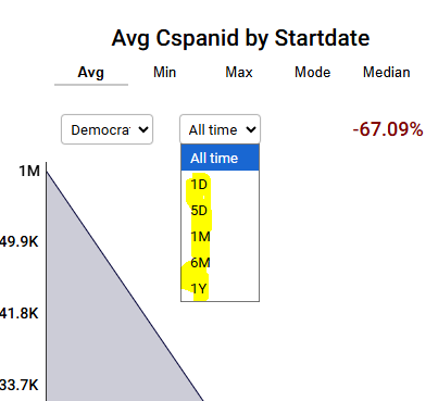 line graph time span options
