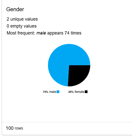 Pie Graph with no cover