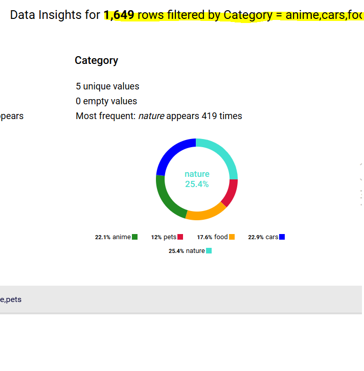 Pie graph example