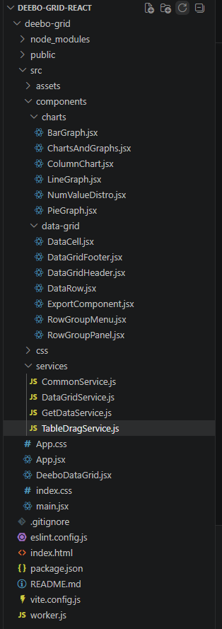 React folder structure